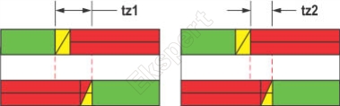 Znak